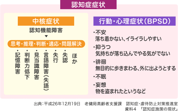 ダスキン ライフケアの認知症ケアサービス 認知症ねっと