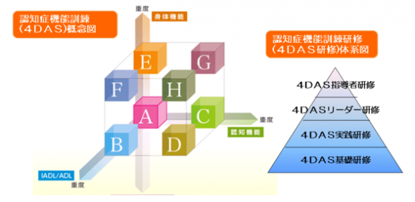 実践認知症ケア 2 第14回ほのぼのセミナー 認知症ケアの実践 チームで取り組む個別