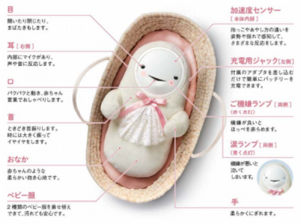 新型赤ちゃん型ロボットで認知症予防～「スマイビS」発売 | 認知症ねっと