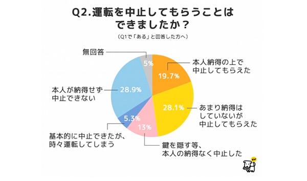 高齢ドライバーご家族様必見！テレビ東京放送されました。