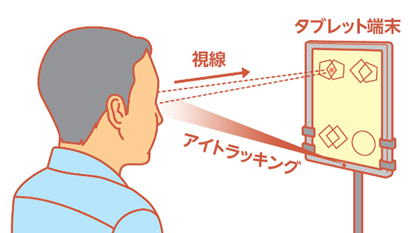 アイキャッチ：日本初の認知症検査機器ソフトウエア「ミレボ®」、販売開始