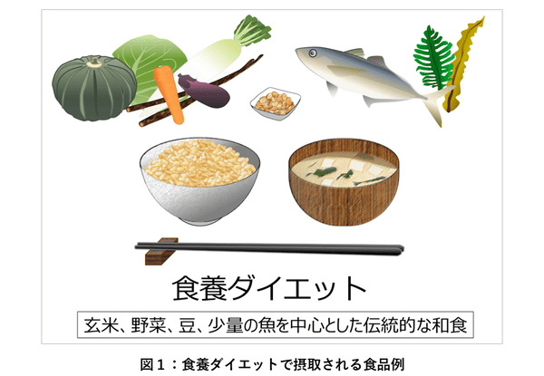 Natural farming自然栽培玄米 ベルツの日記 腸脳相関 食養訓 食育 玄米中心の『食養』和食、健康的な腸内細菌叢の形成に寄与 | 認知症ねっと