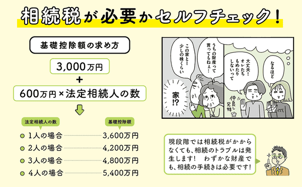相続税が必要かのセルフチェック　まずは基礎控除額の求め方から